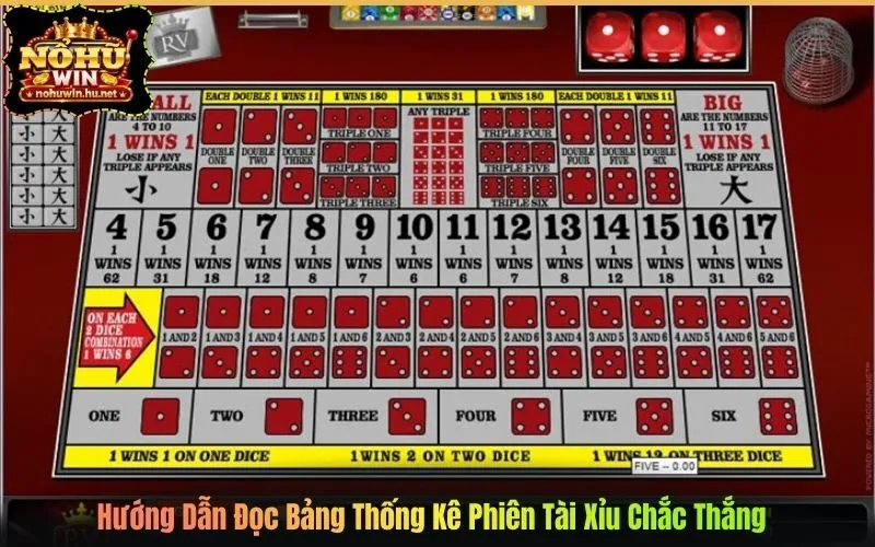 Bảng Thống Kê Phiên Tài Xỉu
