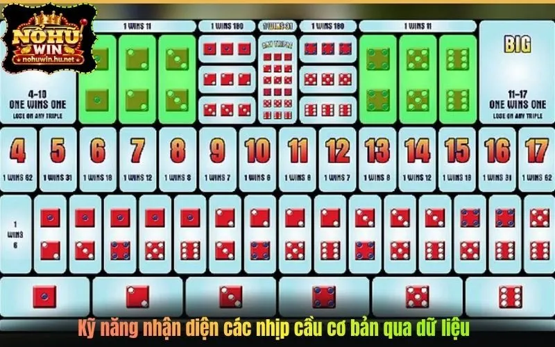 Kỹ năng nhận diện các nhịp cầu cơ bản qua dữ liệu