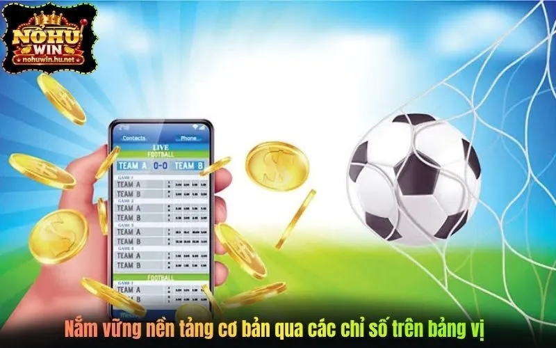 Nắm vững nền tảng cơ bản qua các chỉ số trên bảng vị